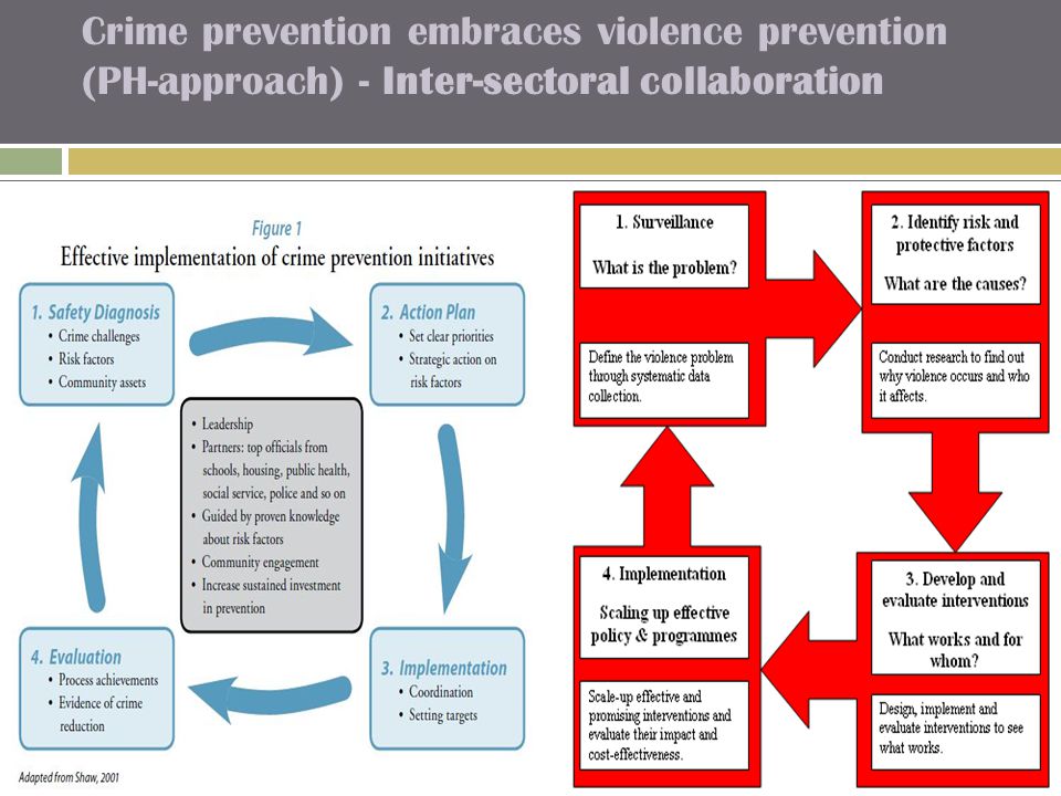 assess sociological views of crime reduction Transcript of a2 sociology, unit 4 - crime control and policing witnessed a dramatic reduction in crime sociological perspectives on the. assess sociological views of crime reduction Transcript of a2 sociology, unit 4 - crime control and policing witnessed a dramatic reduction in crime sociological perspectives on the.