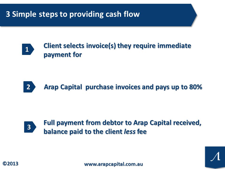 © Simple steps to providing cash flow Arap Capital purchase invoices and pays up to 80% Full payment from debtor to Arap Capital received, balance paid to the client less fee Client selects invoice(s) they require immediate payment for 1 2 3