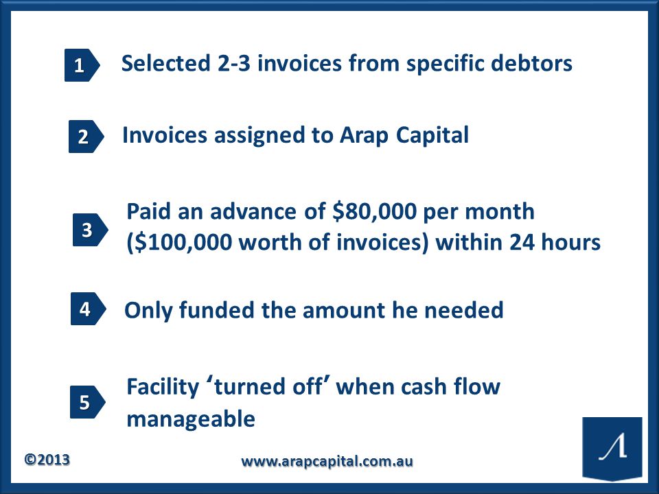© Selected 2-3 invoices from specific debtors1 Invoices assigned to Arap Capital2 Paid an advance of $80,000 per month ($100,000 worth of invoices) within 24 hours3 Only funded the amount he needed4 Facility ‘turned off’ when cash flow manageable5