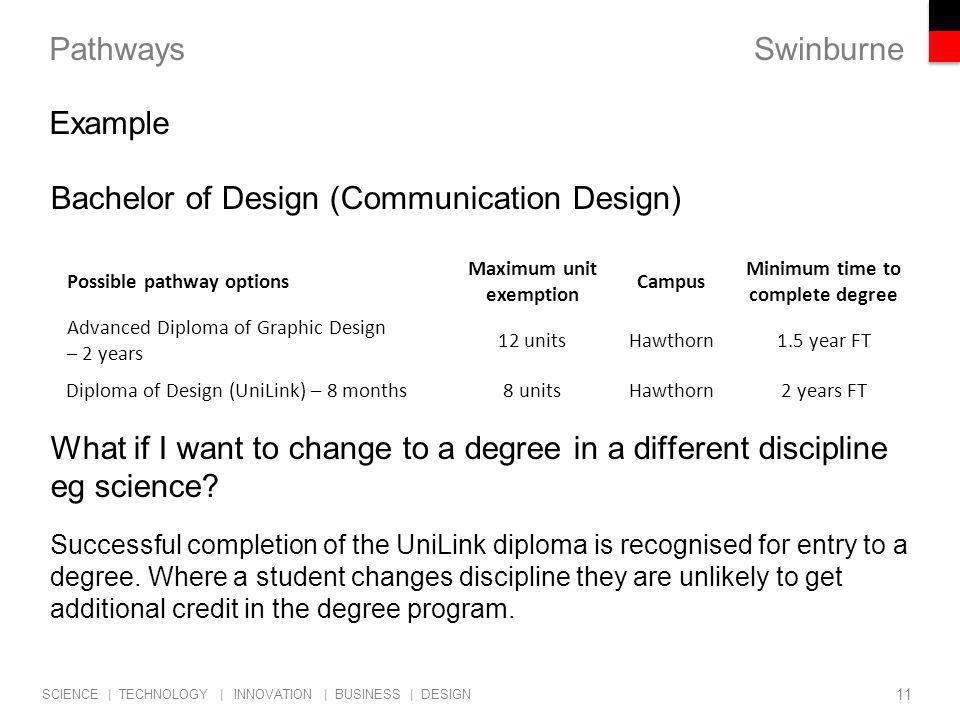 Swinburne SCIENCE | TECHNOLOGY | INNOVATION | BUSINESS | DESIGN Pathways Bachelor of Design (Communication Design) What if I want to change to a degree in a different discipline eg science.