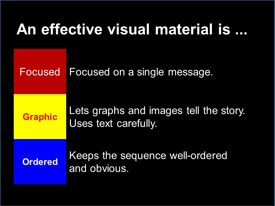 An effective visual material is... FocusedFocused on a single message.