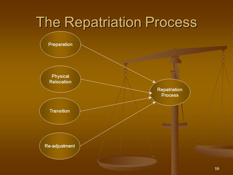 16 The Repatriation Process Preparation Physical Relocation Transition Re-adjustment Repatriation Process
