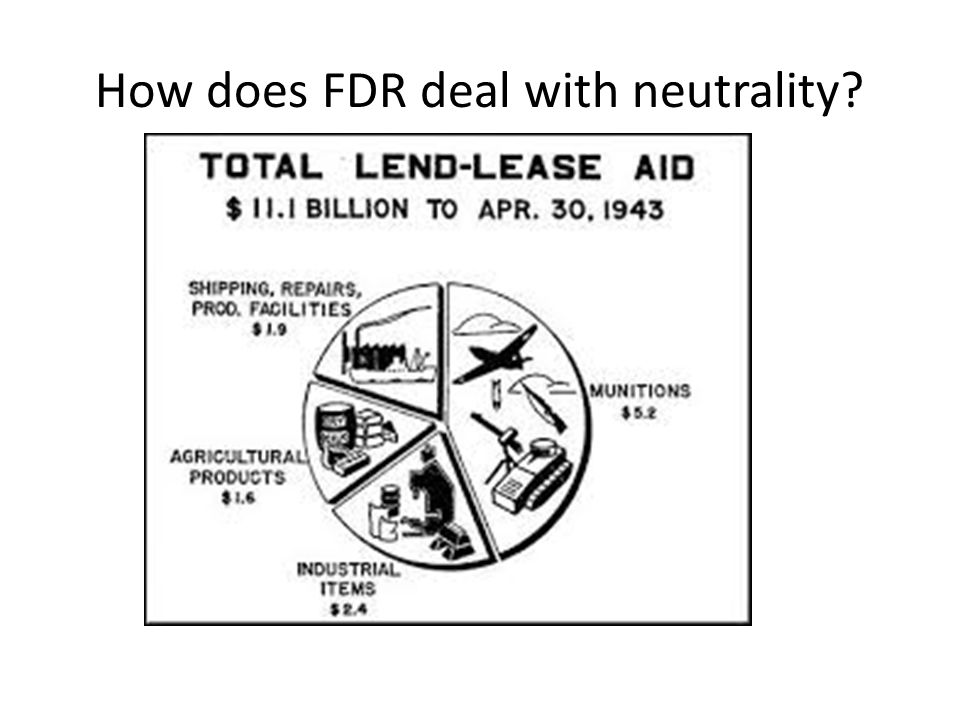 How does FDR deal with neutrality