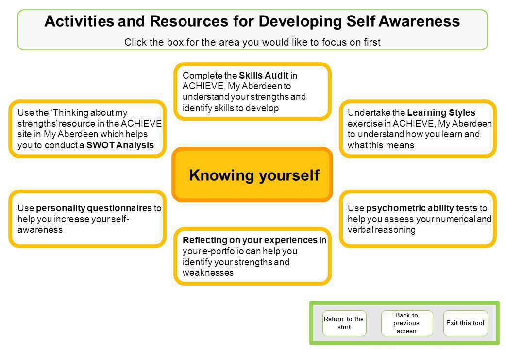 Knowing yourself Activities and Resources for Developing Self Awareness Click the box for the area you would like to focus on first Return to the start Back to previous screen Exit this tool Use the ‘Thinking about my strengths’ resource in the ACHIEVE site in My Aberdeen which helps you to conduct a SWOT Analysis Reflecting on your experiences in your e-portfolio can help you identify your strengths and weaknesses Use psychometric ability tests to help you assess your numerical and verbal reasoning Complete the Skills Audit in ACHIEVE, My Aberdeen to understand your strengths and identify skills to develop Undertake the Learning Styles exercise in ACHIEVE, My Aberdeen to understand how you learn and what this means Use personality questionnaires to help you increase your self- awareness