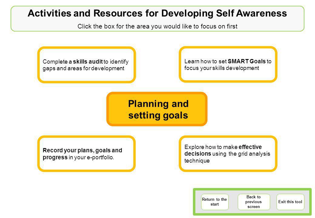 Planning and setting goals Return to the start Back to previous screen Exit this tool Complete a skills audit to identify gaps and areas for development Learn how to set SMART Goals to focus your skills development Explore how to make effective decisions using the grid analysis technique Record your plans, goals and progress in your e-portfolio.