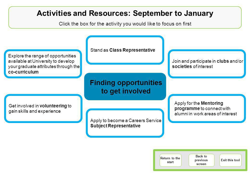 Finding opportunities to get involved Activities and Resources: September to January Click the box for the activity you would like to focus on first Return to the start Back to previous screen Exit this tool Explore the range of opportunities available at University to develop your graduate attributes through the co-curriculum Join and participate in clubs and/or societies of interest Get involved in volunteering to gain skills and experience Stand as Class Representative Apply to become a Careers Service Subject Representative Apply for the Mentoring programme to connect with alumni in work areas of interest