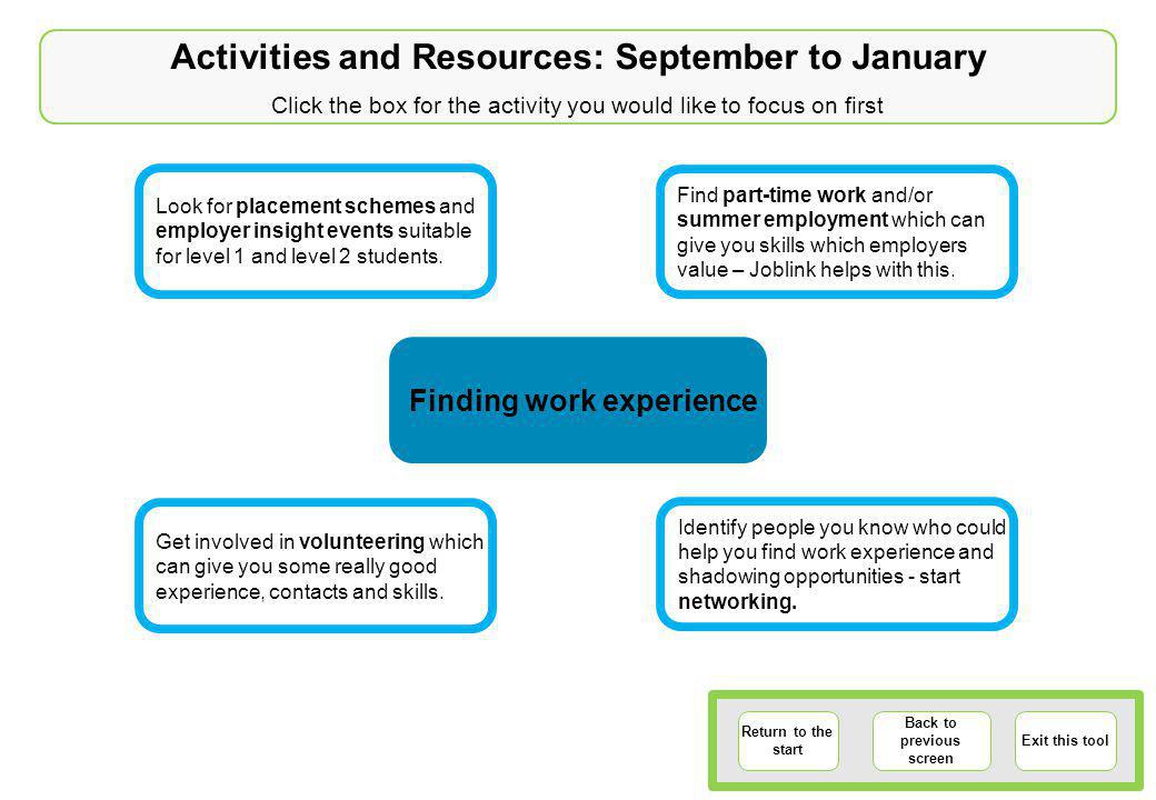 Activities and Resources: September to January Click the box for the activity you would like to focus on first Return to the start Back to previous screen Exit this tool Find part-time work and/or summer employment which can give you skills which employers value – Joblink helps with this.