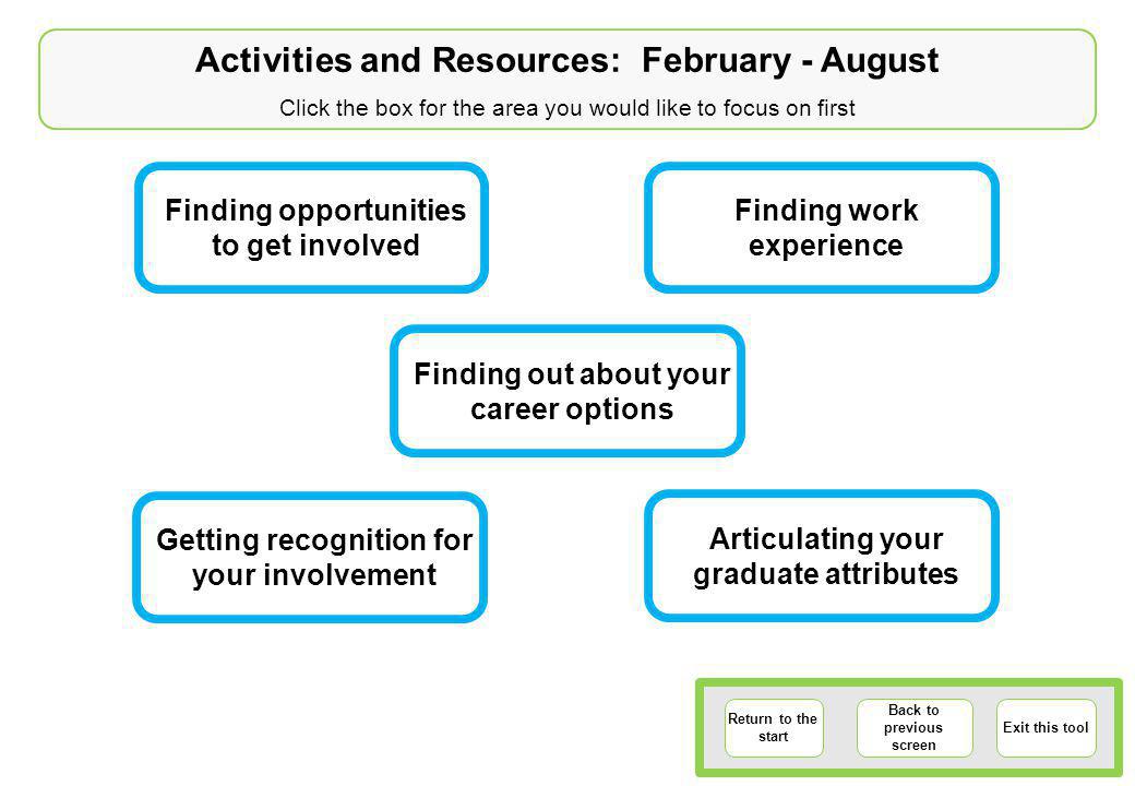 Return to the start Back to previous screen Exit this tool Activities and Resources: February - August Click the box for the area you would like to focus on first Finding opportunities to get involved Articulating your graduate attributes Getting recognition for your involvement Finding out about your career options Finding work experience