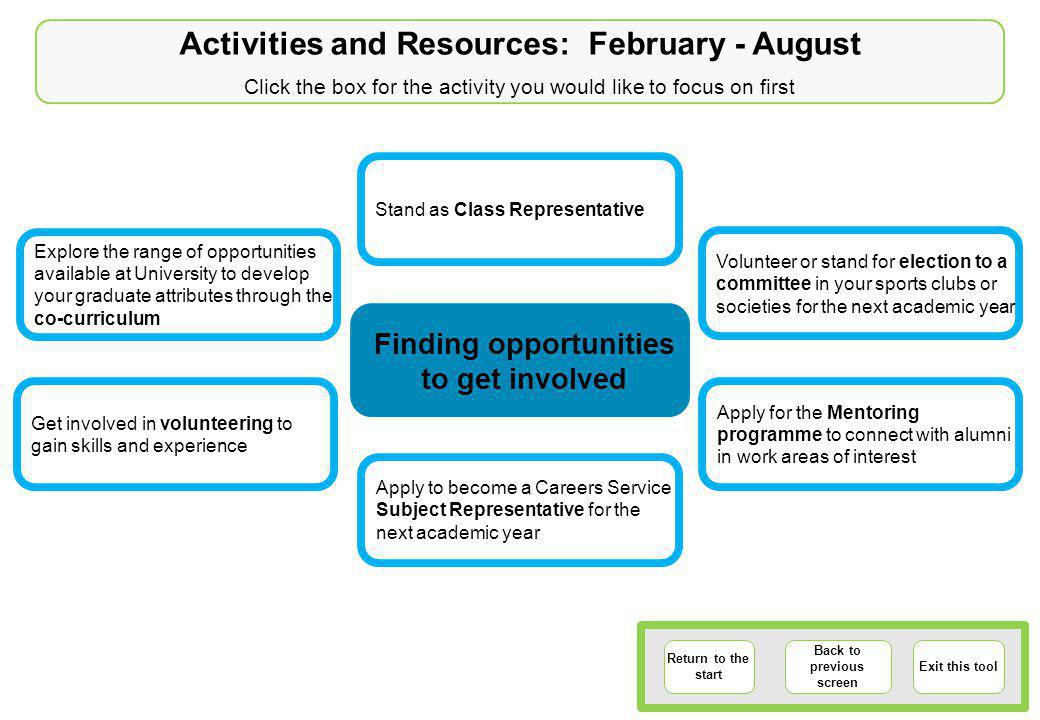 Finding opportunities to get involved Return to the start Back to previous screen Exit this tool Apply to become a Careers Service Subject Representative for the next academic year Explore the range of opportunities available at University to develop your graduate attributes through the co-curriculum Volunteer or stand for election to a committee in your sports clubs or societies for the next academic year Get involved in volunteering to gain skills and experience Stand as Class Representative Apply for the Mentoring programme to connect with alumni in work areas of interest Activities and Resources: February - August Click the box for the activity you would like to focus on first