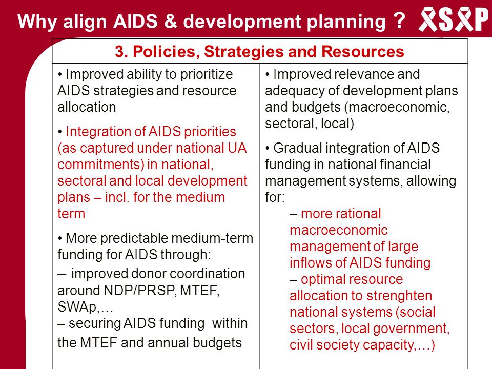 S P Why align AIDS & development planning . 3.