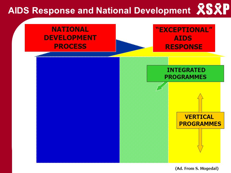 S P AIDS Response and National Development CROWDING IN: Growing diversity of Stakeholders Co-ordinators EXPECTATIONS.