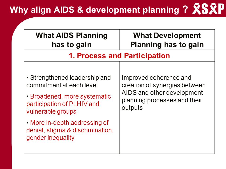 S P Why align AIDS & development planning .