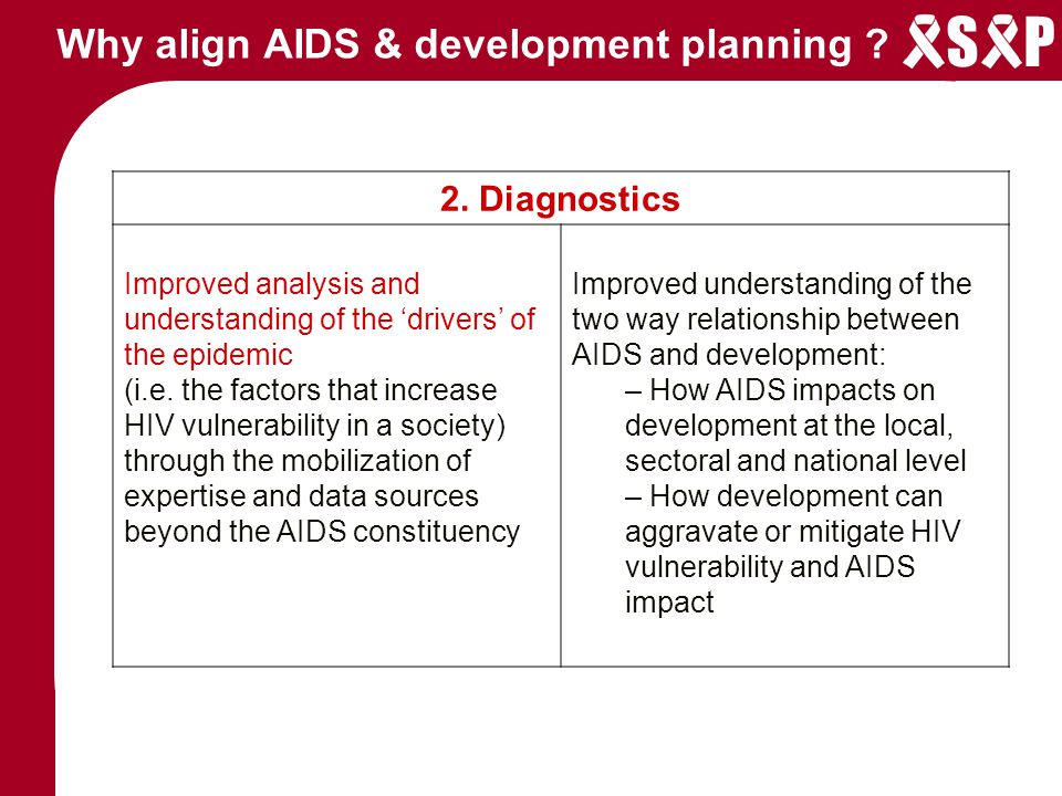 S P Why align AIDS & development planning . 2.