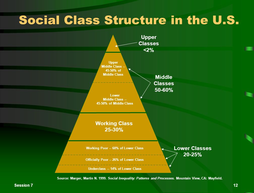 classism social class classism social class
