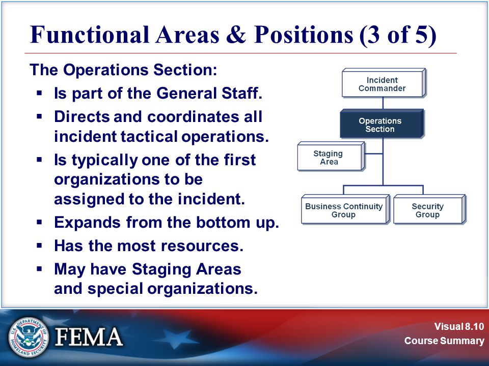 Visual 8.10 Course Summary The Operations Section:  Is part of the General Staff.