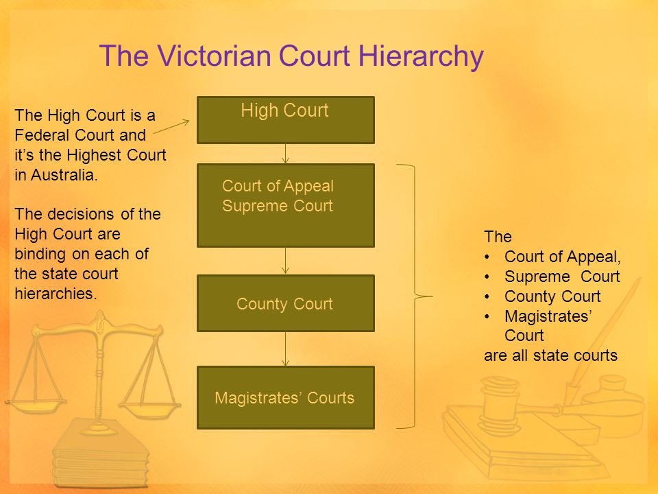 hierarchy court Court - court structure and organization: there are many different types of courts and many ways to classify and describe them basic distinctions must be made between criminal and civil courts, between courts of general jurisdiction and those of limited jurisdiction, and between appellate and trial courts. hierarchy court Court - court structure and organization: there are many different types of courts and many ways to classify and describe them basic distinctions must be made between criminal and civil courts, between courts of general jurisdiction and those of limited jurisdiction, and between appellate and trial courts.