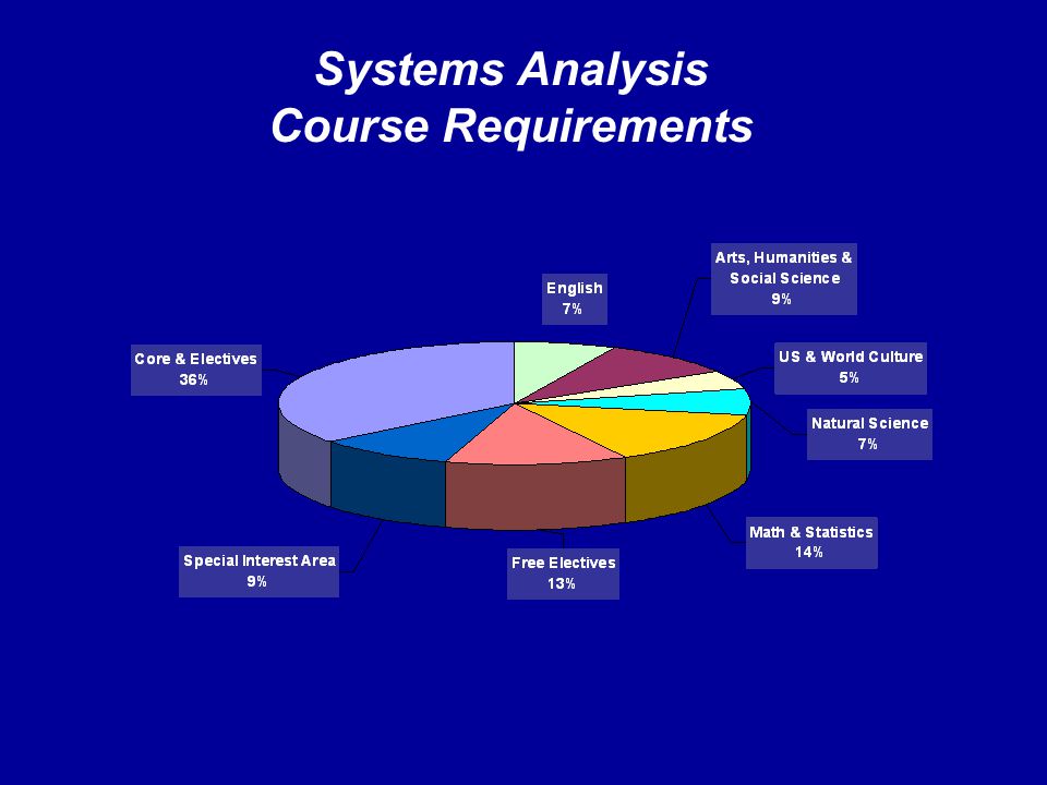 Systems Analysis Course Requirements