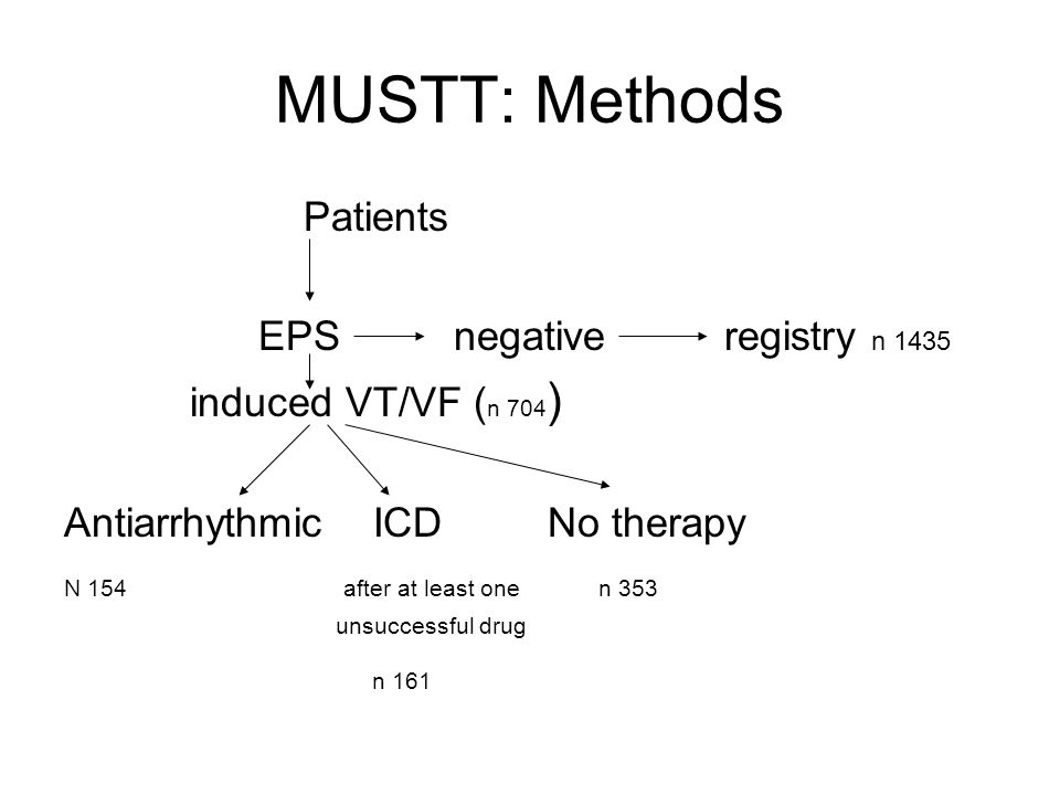 MUSTT: Methods Patients EPS negative registry n 1435 induced VT/VF ( n 704 ) Antiarrhythmic ICD No therapy N 154 after at least one n 353 unsuccessful drug n 161