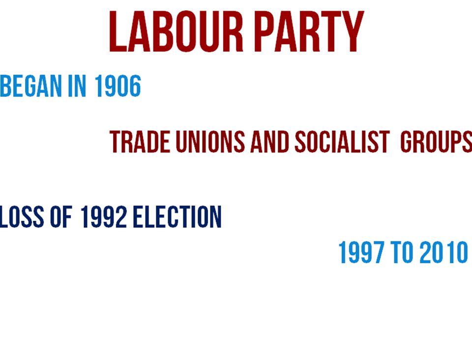 Labour party 1997 to 2010 Loss of 1992 election Began in 1906 Trade unions and socialist groups