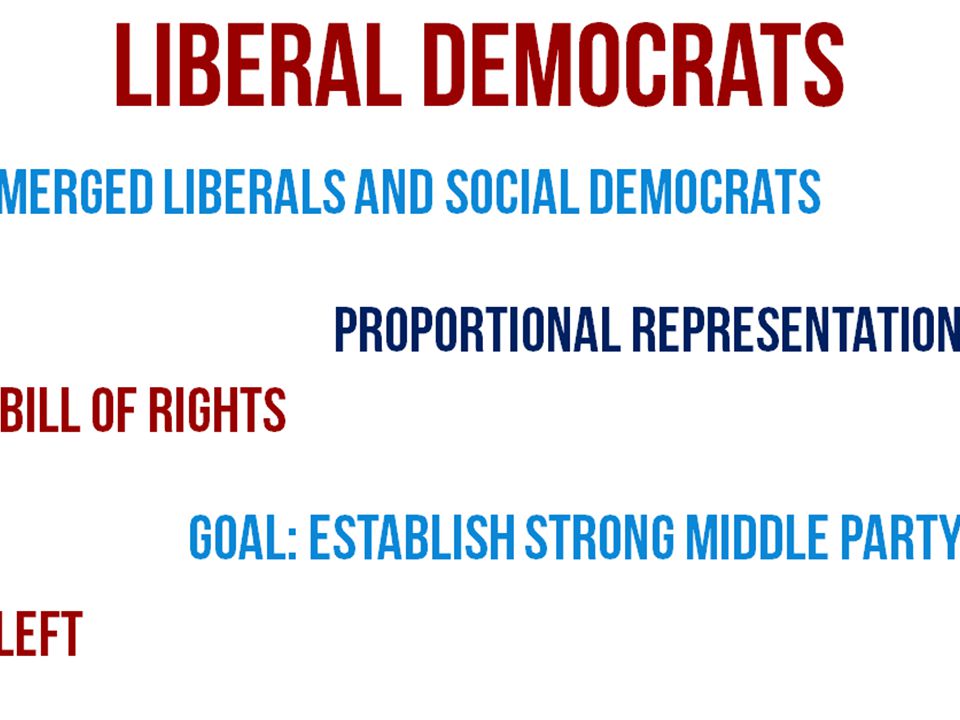 Liberal democrats Merged liberals and social democrats Proportional representation Bill of rights Goal: establish strong middle party left