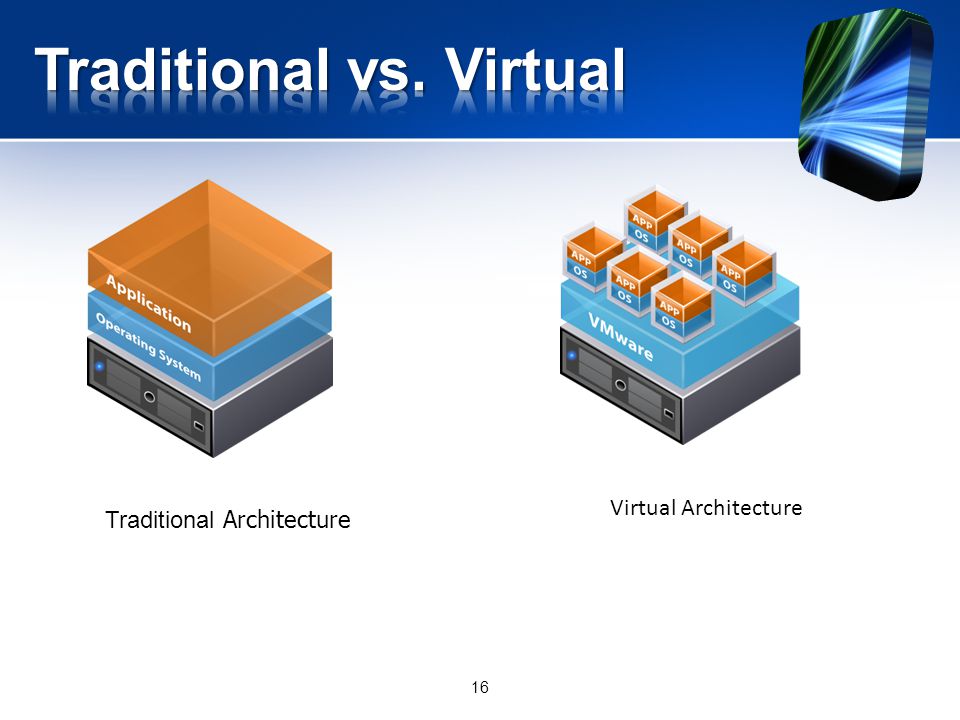 16 Traditional Architecture Virtual Architecture