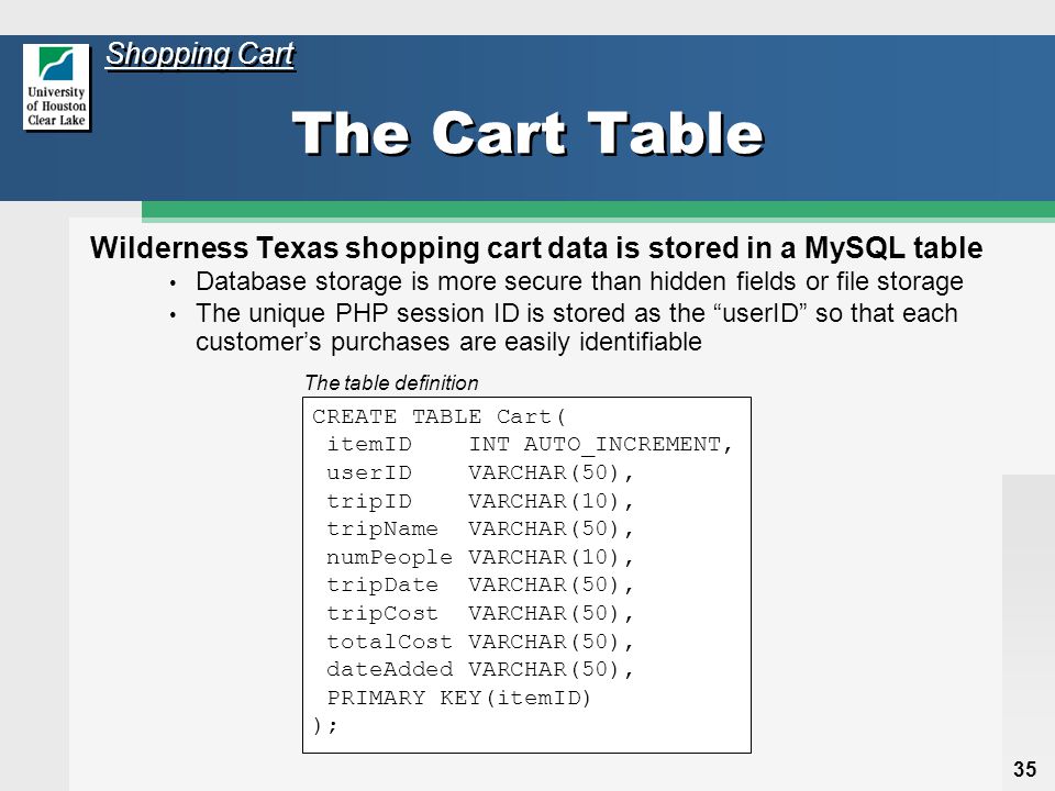 35 The Cart Table Wilderness Texas shopping cart data is stored in a MySQL table Database storage is more secure than hidden fields or file storage The unique PHP session ID is stored as the userID so that each customer’s purchases are easily identifiable Shopping Cart CREATE TABLE Cart( itemID INT AUTO_INCREMENT, userID VARCHAR(50), tripID VARCHAR(10), tripName VARCHAR(50), numPeople VARCHAR(10), tripDate VARCHAR(50), tripCost VARCHAR(50), totalCost VARCHAR(50), dateAdded VARCHAR(50), PRIMARY KEY(itemID) ); The table definition