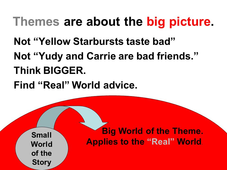 Themes are about the big picture.