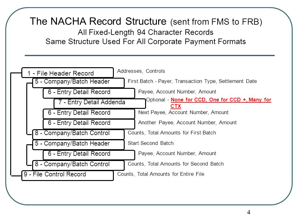 1 ctx edi vendor payments denise quirarte kansas city financial ctx file format