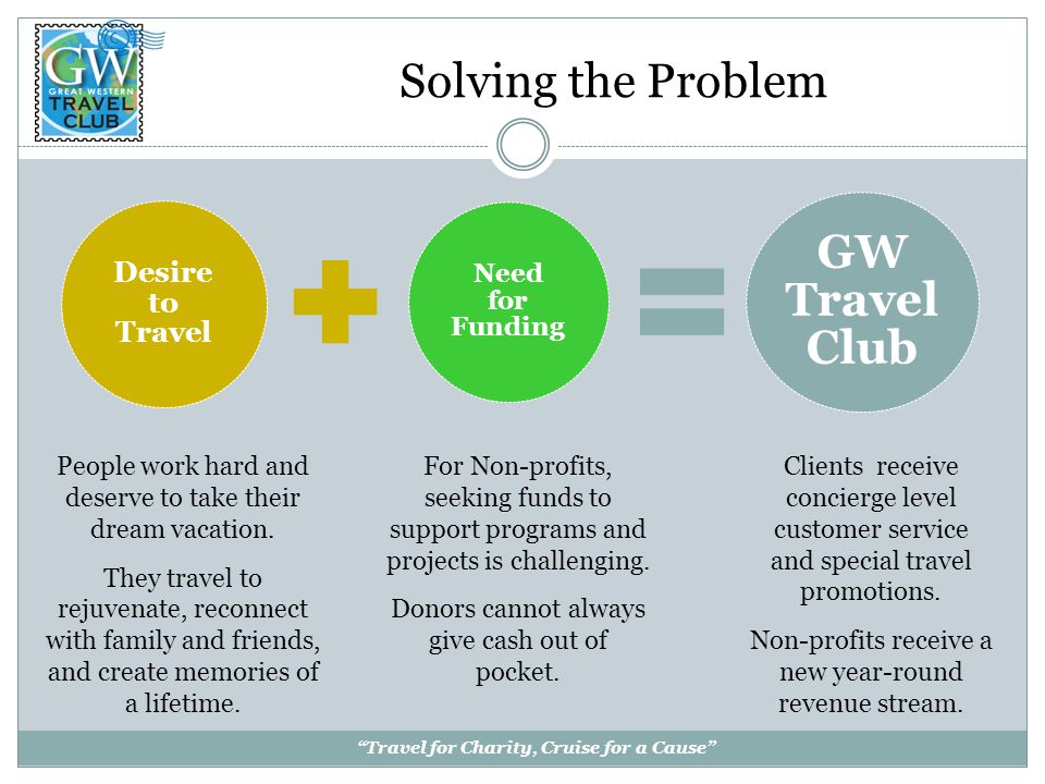 Solving the Problem Desire to Travel Need for Funding GW Travel Club Clients receive concierge level customer service and special travel promotions.