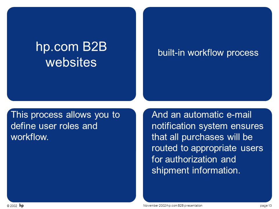 © 2002 page 13November 2002/hp.com B2B presentation hp.com B2B websites built-in workflow process This process allows you to define user roles and workflow.