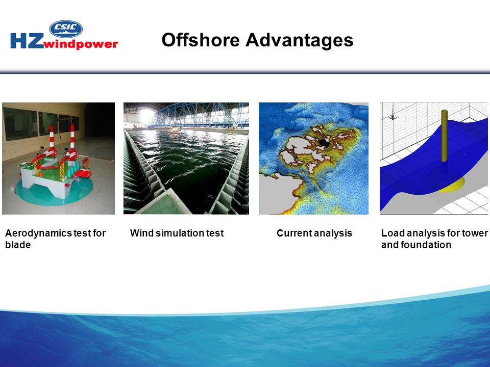 Aerodynamics test for blade Wind simulation test Current analysisLoad 