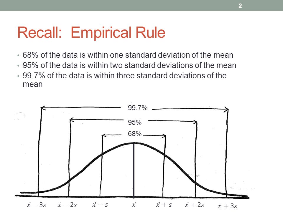 Printables Empirical Rule Worksheet empirical rule worksheet bloggakuten irade co