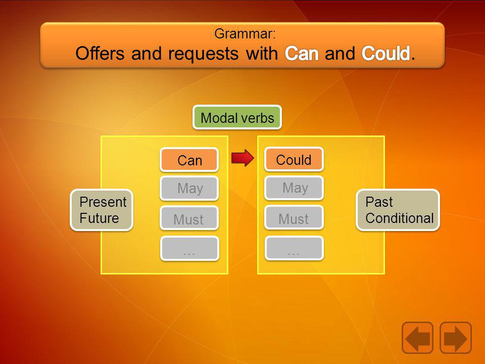 Can May Must Modal verbs … Could May Must … Present Future Past Conditional