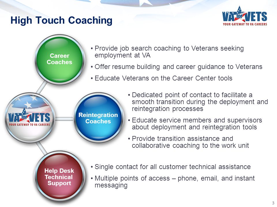 Dedicated point of contact to facilitate a smooth transition during the deployment and reintegration processes Educate service members and supervisors about deployment and reintegration tools Provide transition assistance and collaborative coaching to the work unit Provide job search coaching to Veterans seeking employment at VA Offer resume building and career guidance to Veterans Educate Veterans on the Career Center tools Single contact for all customer technical assistance Multiple points of access – phone,  , and instant messaging High Touch Coaching Career Coaches Help Desk Technical Support Reintegration Coaches 3