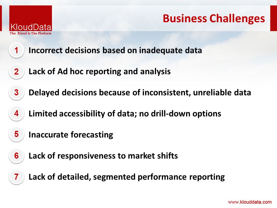 Business Challenges Incorrect decisions based on inadequate data Lack of Ad hoc reporting and analysis Delayed decisions because of inconsistent, unreliable data Limited accessibility of data; no drill-down options Inaccurate forecasting Lack of responsiveness to market shifts Lack of detailed, segmented performance reporting