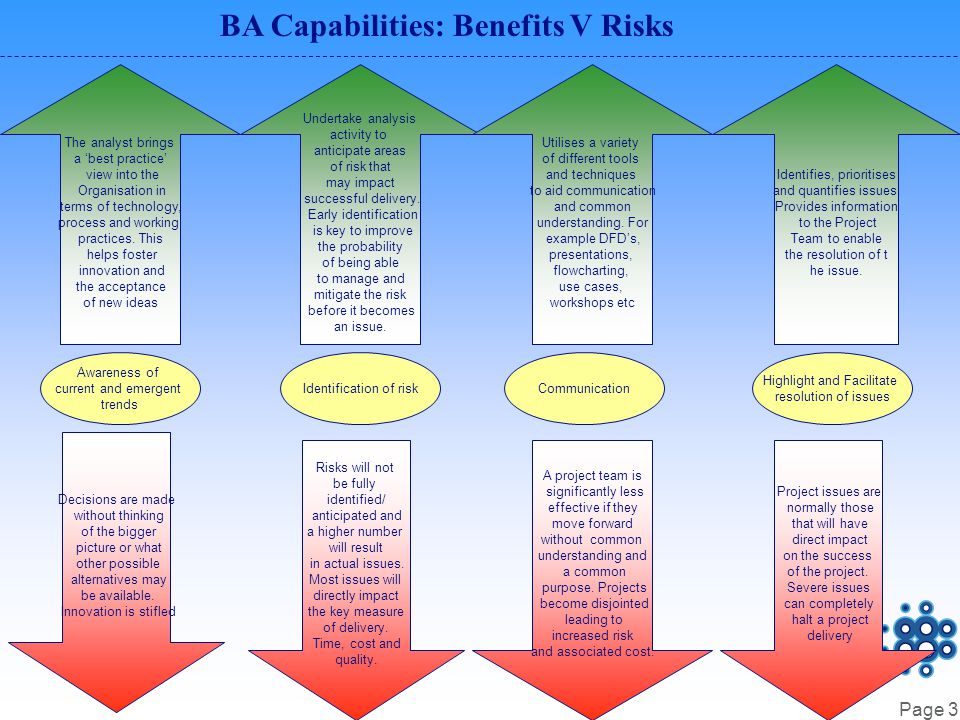 Page 3 BA Capabilities: Benefits V Risks Identification of risk Undertake analysis activity to anticipate areas of risk that may impact successful delivery.