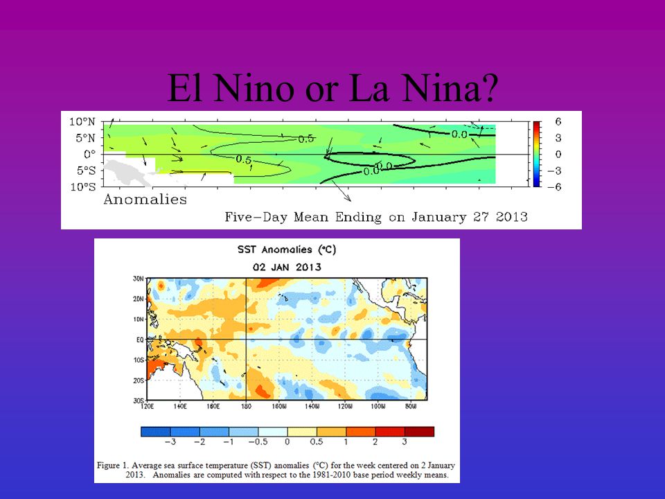 El Nino or La Nina