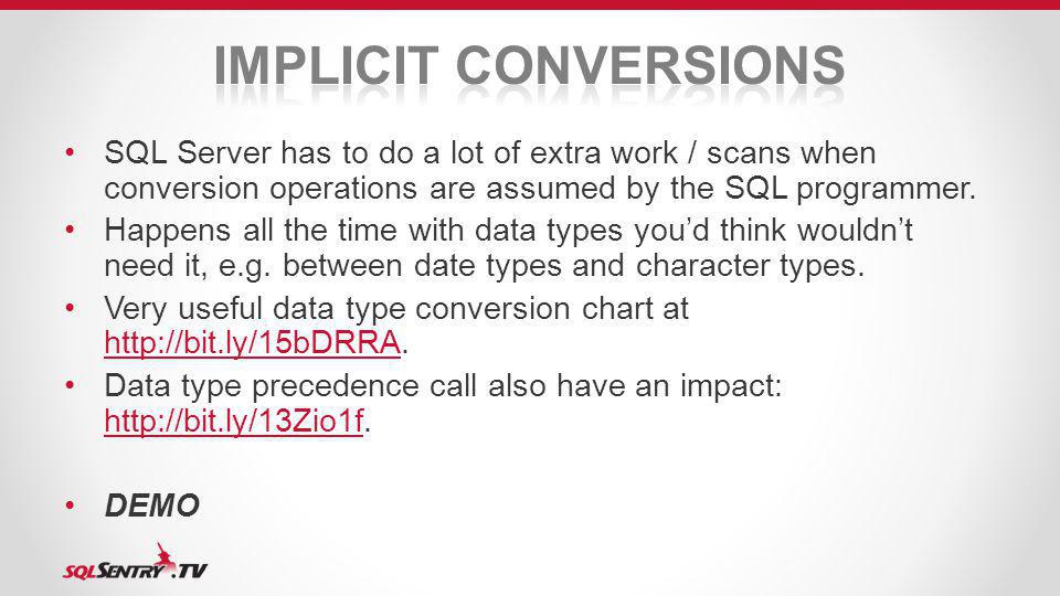 SQL Server has to do a lot of extra work / scans when conversion operations are assumed by the SQL programmer.