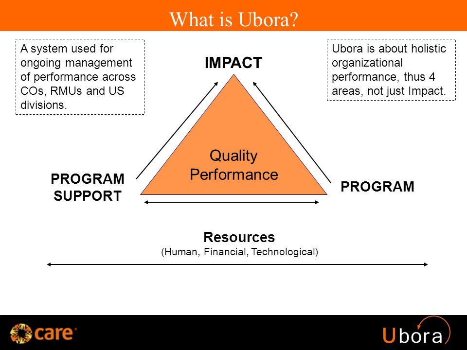 Data + Learning + Action = Improvement What is Ubora.