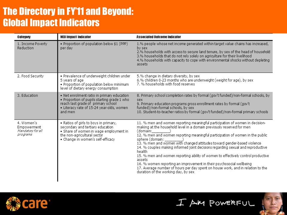 The Directory in FY’11 and Beyond: Global Impact Indicators CategoryMDI Impact IndicatorAssociated Outcome Indicator 1.