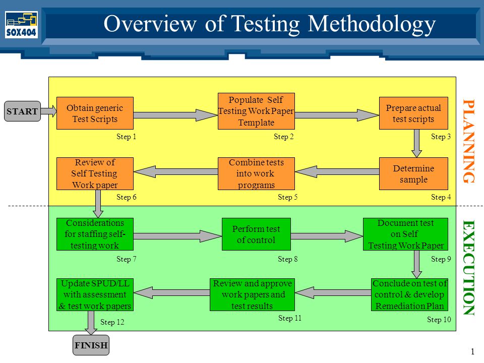 research papers in software testing Pairwise testing - combinatorial test case research papers proceedings of the 2004 acm workshop on interdisciplinary software engineering research. research papers in software testing Pairwise testing - combinatorial test case research papers proceedings of the 2004 acm workshop on interdisciplinary software engineering research.