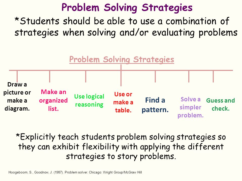 Student Problem Solving