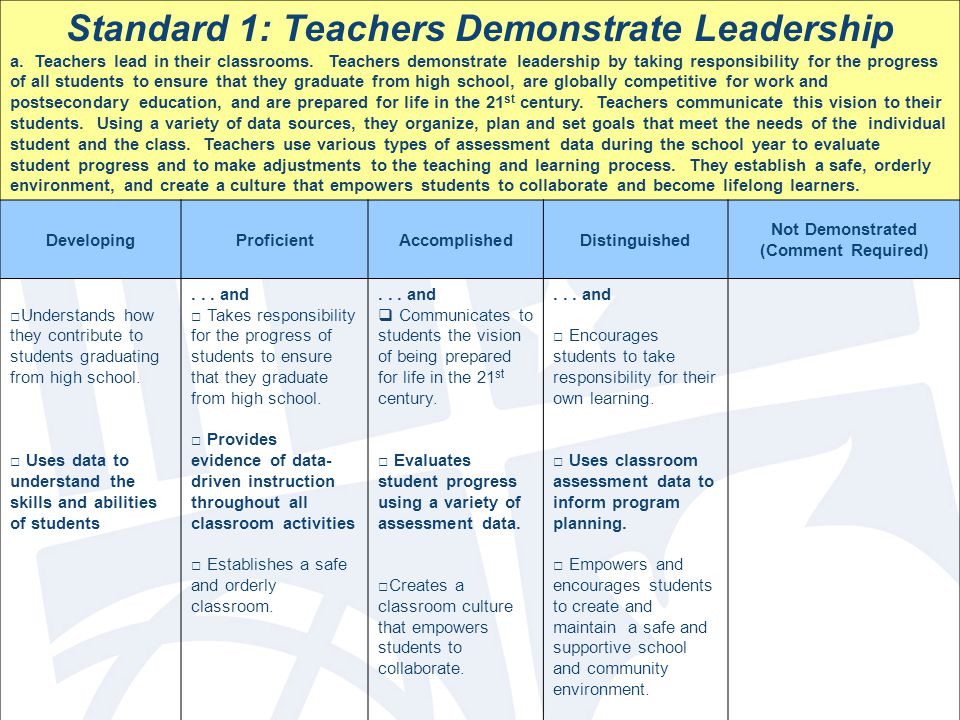 Standard 1: Teachers Demonstrate Leadership a. Teachers lead in their classrooms.