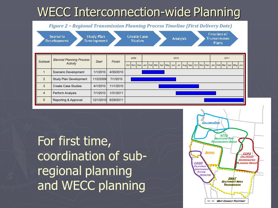 WECC Interconnection-wide Planning For first time, coordination of sub- regional planning and WECC planning