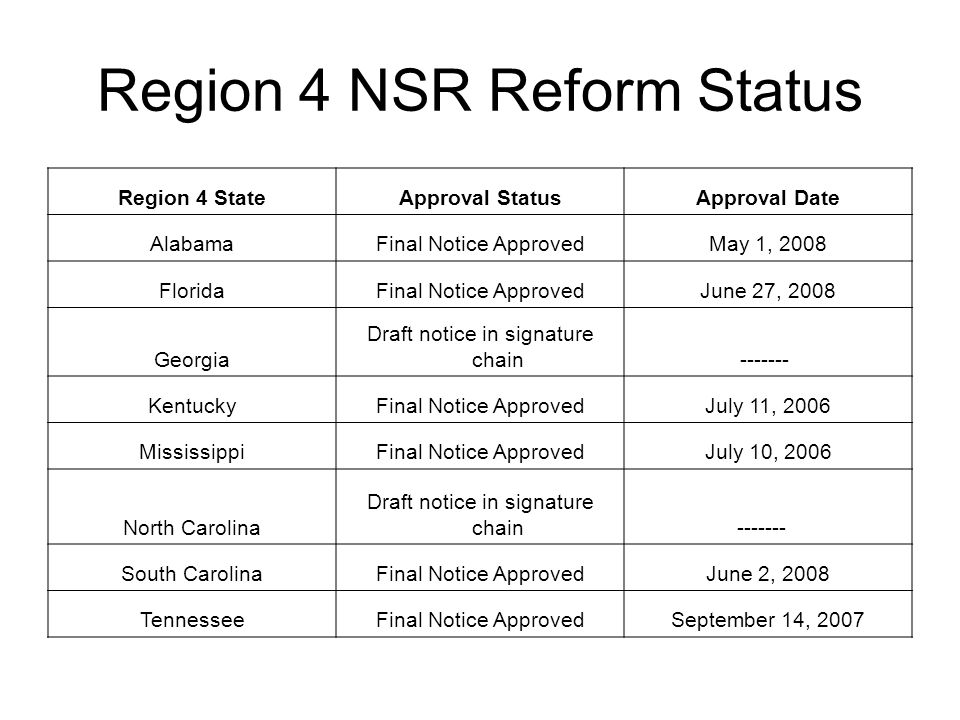 Region 4 NSR Reform Status Region 4 StateApproval StatusApproval Date AlabamaFinal Notice ApprovedMay 1, 2008 FloridaFinal Notice ApprovedJune 27, 2008 Georgia Draft notice in signature chain KentuckyFinal Notice ApprovedJuly 11, 2006 MississippiFinal Notice ApprovedJuly 10, 2006 North Carolina Draft notice in signature chain South CarolinaFinal Notice ApprovedJune 2, 2008 TennesseeFinal Notice ApprovedSeptember 14, 2007