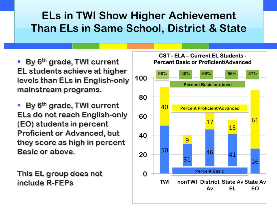 research closing addressing vocabulary needs english language learners bilingual mainstream research closing addressing vocabulary needs english language learners bilingual mainstream