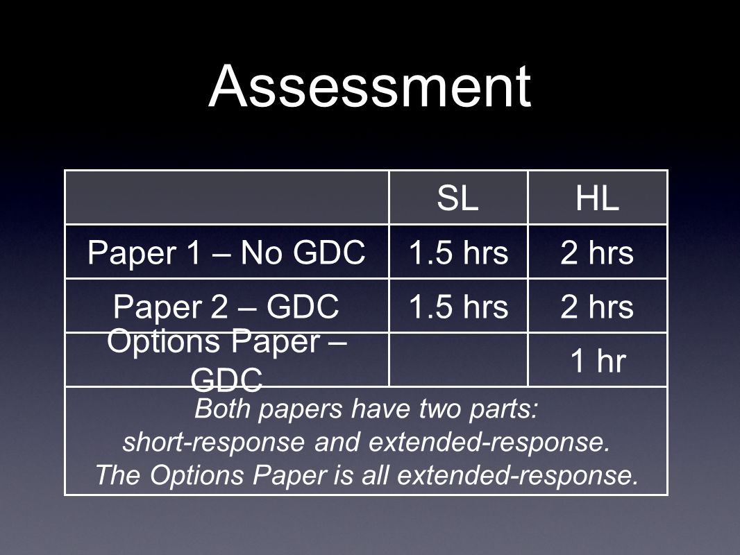 Assessment SLHL Paper 1 – No GDC1.5 hrs2 hrs Paper 2 – GDC1.5 hrs2 hrs Options Paper – GDC 1 hr Both papers have two parts: short-response and extended-response.