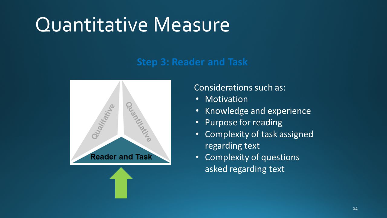 Step 3: Reader and Task Considerations such as: Motivation Knowledge and experience Purpose for reading Complexity of task assigned regarding text Complexity of questions asked regarding text Quantitative Measure 14
