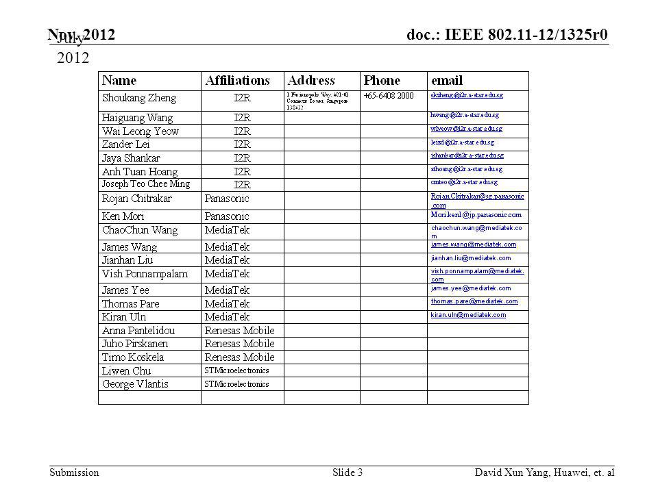 doc.: IEEE /1325r0 Submission Nov July 2012 Slide 3David Xun Yang, Huawei, et. al