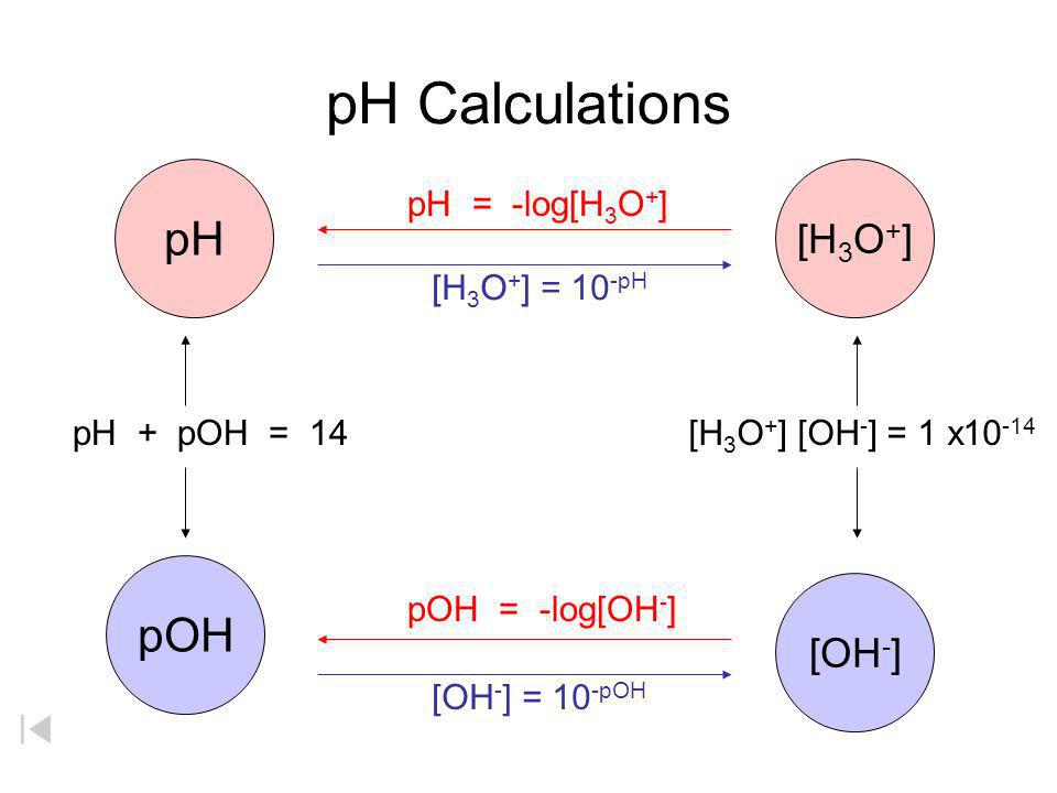 pH pH = -log [H 1+ ] Kelter, Carr, Scott, Chemistry A World of Choices 1999, page 285